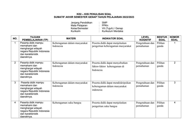 Akhirnya Terungkap Kisi Kisi Soal PKN Kelas 6 Semester 2 yang Sering Muncul di UAS 2026