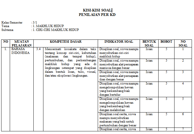 kisi kisi soal ulangan harian kelas 3 sd semester 1 Tahun 2018 Lengkap kisi kisi soal ulangan harian kelas 3 sd semester 1 Tahun 2018 Lengkap