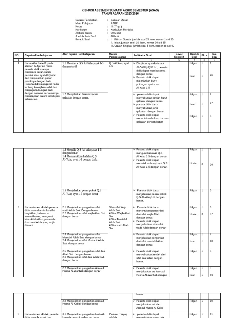 Kisi-Kisi Asesmen PABP Kelas 3 SD PDF