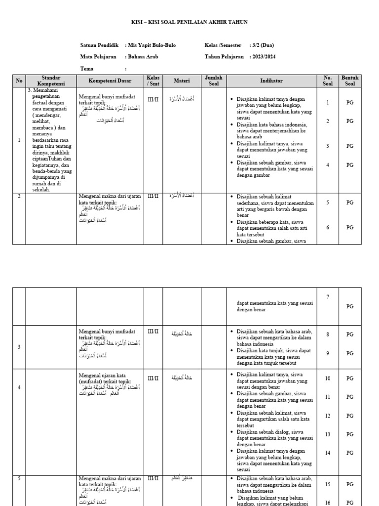 7 Rahasia Kisi Soal Bahasa Arab Kelas 3 SD Semester 2 yang Wajib Tahu Sebelum Ujian!