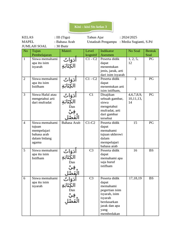 7 Rahasia kisi-kisi dan lay out soal bahasa arab kelas 3 mi yang Wajib Tahu Sebelum Ujian