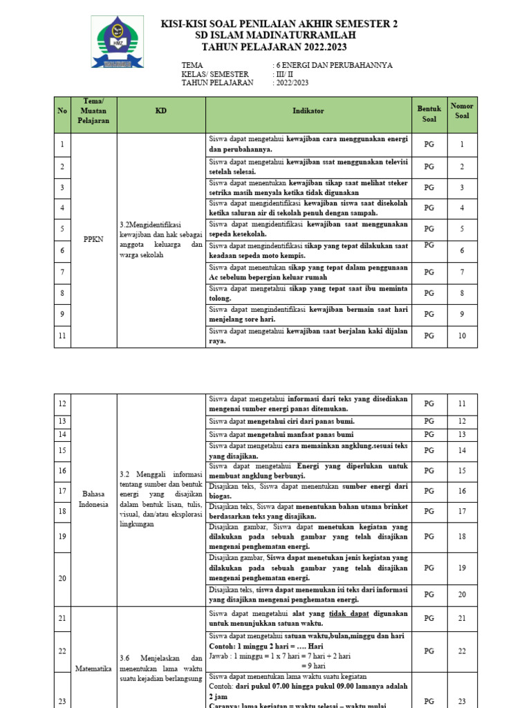 Akhirnya Tahu Bentuk Kisi Soal Kelas 3 SD Matematika Semester 1, 30 Contoh Soal dan Kunci Jawaban Wajib Dipelajari Akhirnya Tahu Bentuk Kisi Soal Kelas 3 SD Matematika Semester 1, 30 Contoh Soal dan Kunci Jawaban Wajib Dipelajari