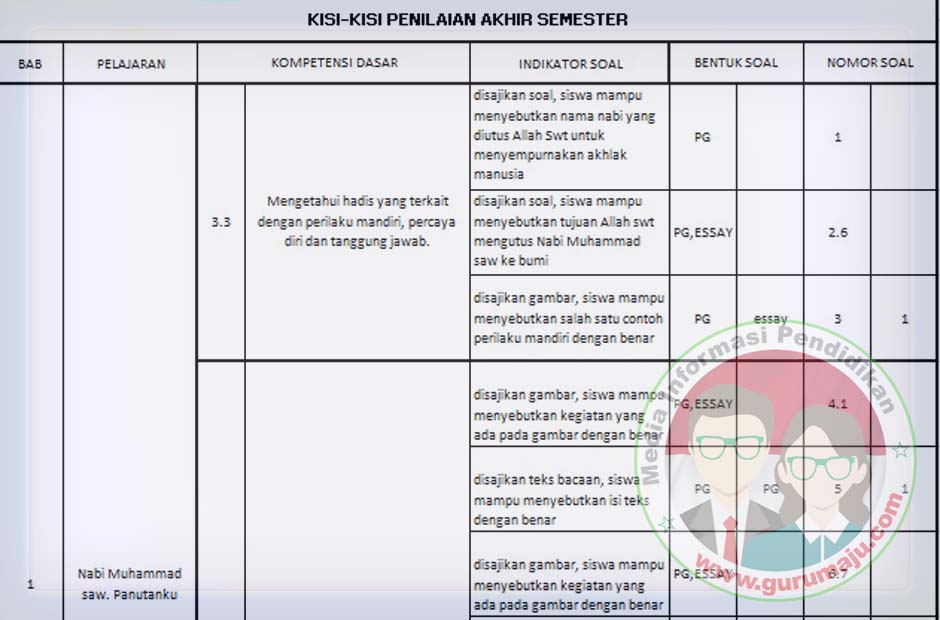 Akhirnya Tahu Kisi Soal KD K13 Semester 1 Kelas 3 yang Sering Muncul, Wajib Pelajari Sebelum Ulangan!