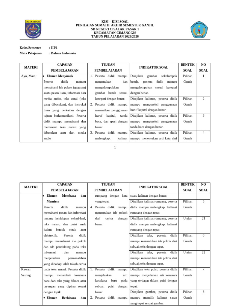 Kisi-Kisi Soal Bahasa Indonesia Kelas 3 PDF Kisi-Kisi Soal Bahasa Indonesia Kelas 3 PDF