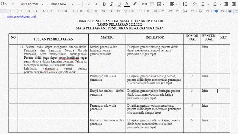 Kisi-kisi soal sd kelas 3 semester 1 k13 STAKARFAK ac id