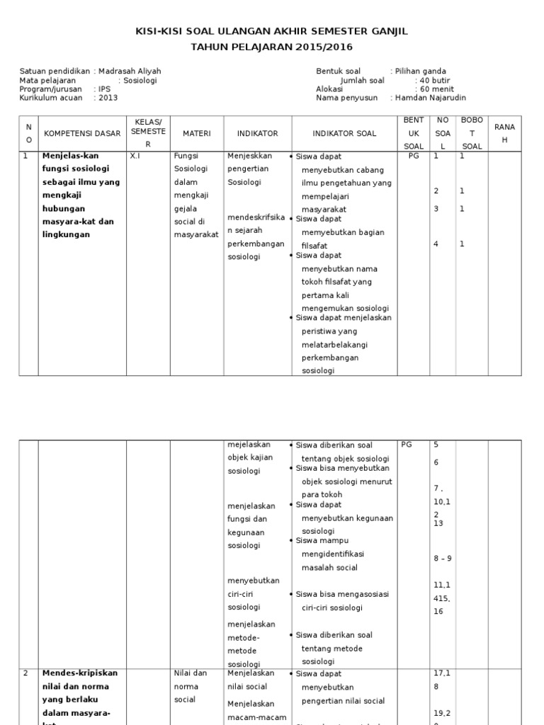 Rahasia Kisi Soal Sosiologi KD 3.3 Kelas X yang Bikin Nilai Tinggi Sebelum Ujian Rahasia Kisi Soal Sosiologi KD 3.3 Kelas X yang Bikin Nilai Tinggi Sebelum Ujian