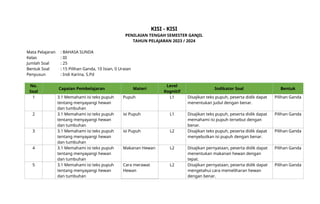Terbukti! 5 Cara Kuasai Kisi Kisi UAS Soal Sunda Kelas 3 SD Semester 2 agar Nilai Max 2026